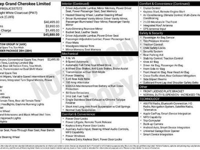 2018 Jeep Grand Cherokee 4X4 Sterling Edition 4DR SUV