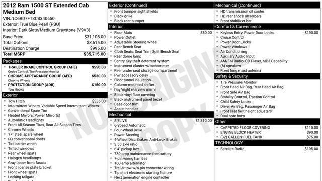 Preowned 2012 Ram 1500 ST for Sale