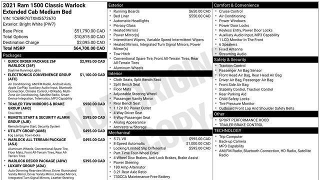 2021 Ram 1500 Classic SLT