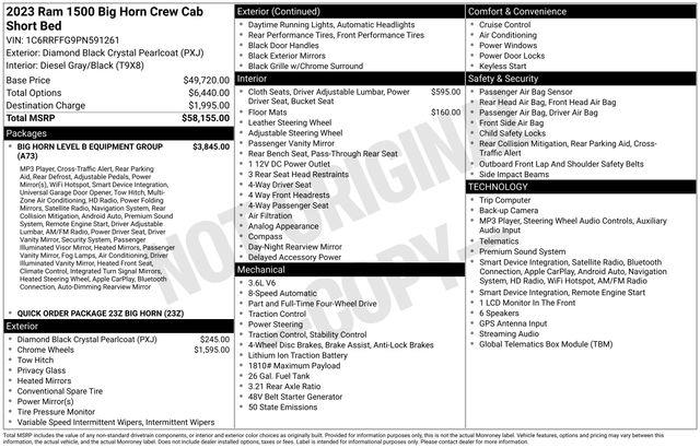 2023 Ram 1500 - $29,519