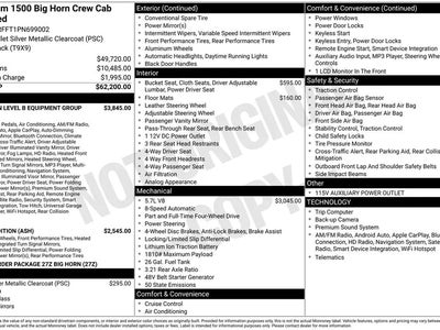 Photo of a 2023 RAM 1500 4X4 Big Horn 4DR Crew Cab 5.6 FT. SB Pickup for sale