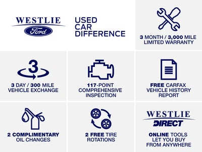 2015 Ford Escape AWD Titanium 4DR SUV