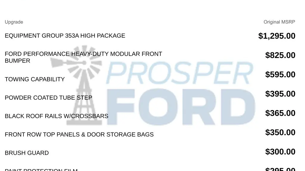 2022 Ford Bronco Base Advanced