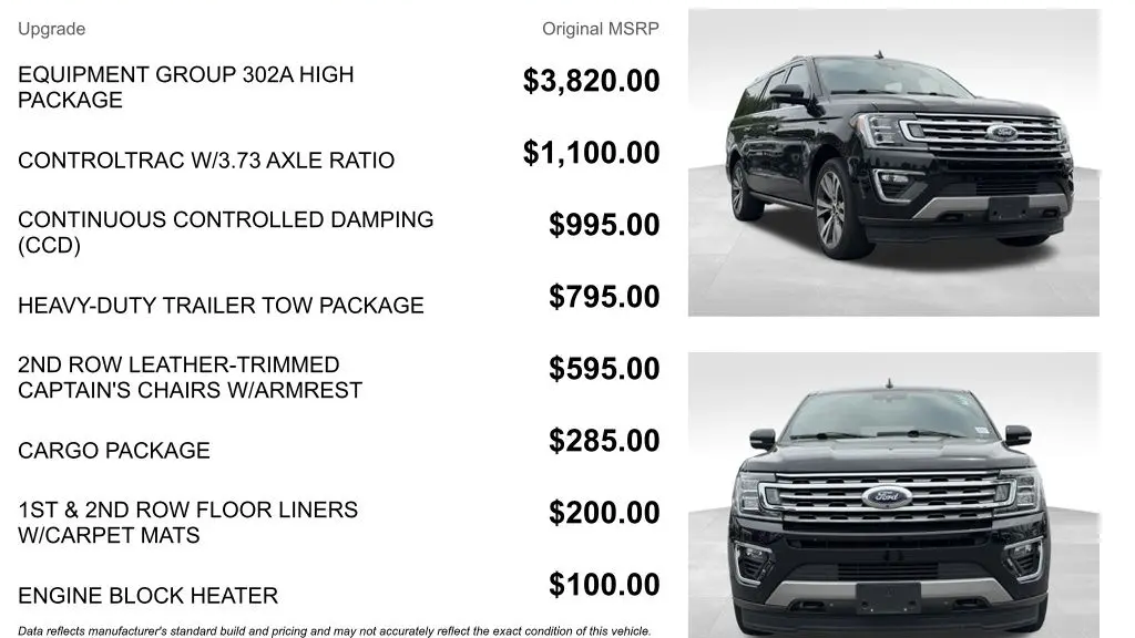 2021 Ford Expedition MAX Limited