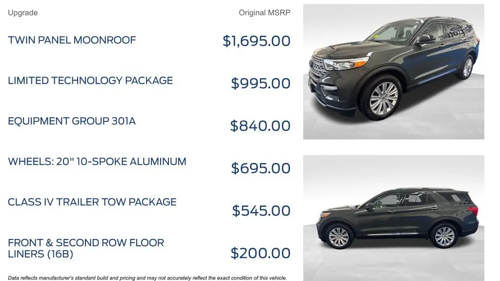 2023 Ford Explorer Limited