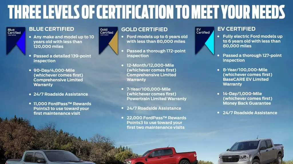2024 Ford F-450 Super Duty King Ranch