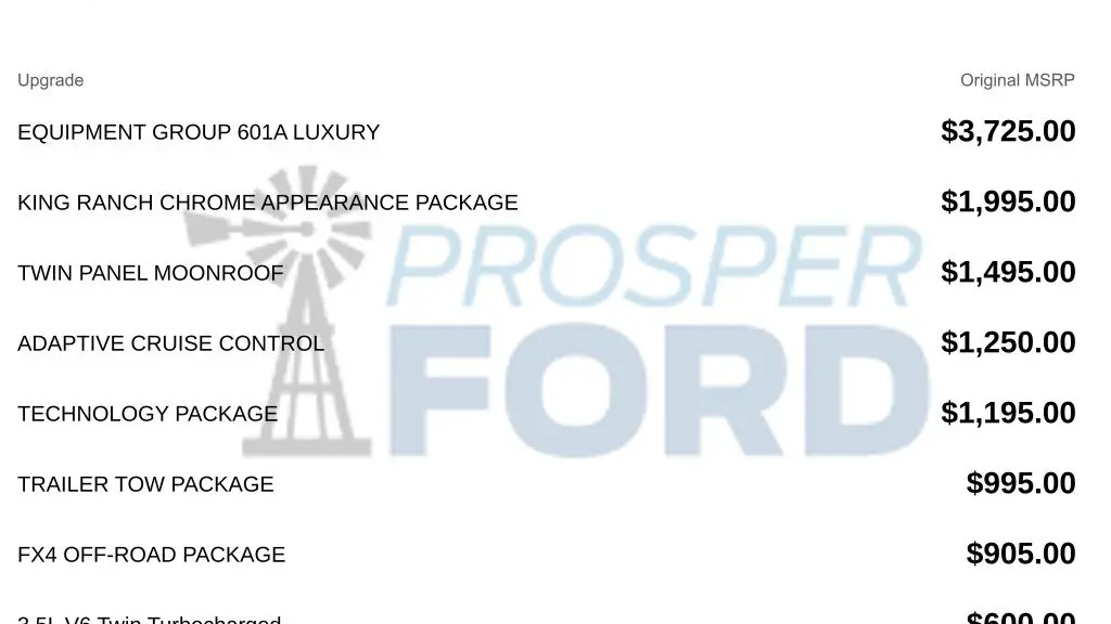 2020 Ford F-150 King Ranch