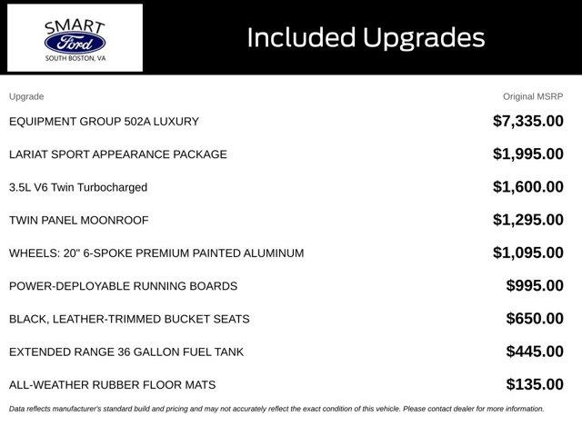 2018 Ford F-150 - $24,593
