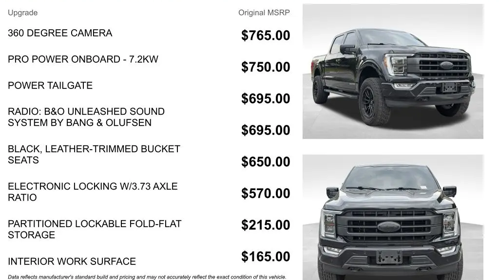 2021 Ford F-150 Limited