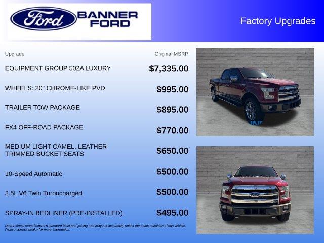 2017 Ford F-150 - $16,707