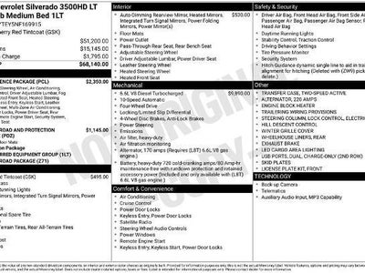 2022 Chevrolet Silverado 3500HD 4X4 LT 4DR Crew Cab SB SRW