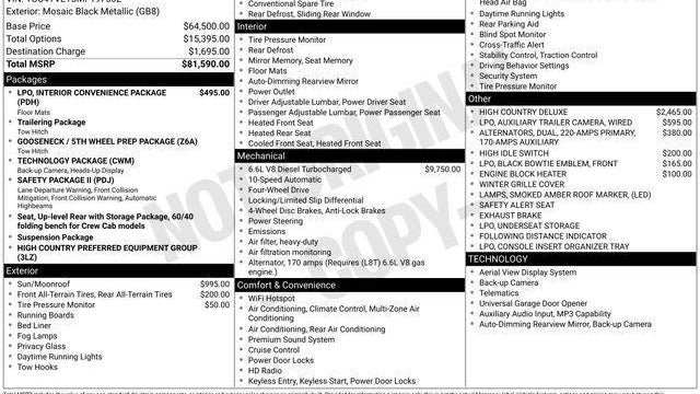 2021 Chevrolet Silverado 3500HD High Country