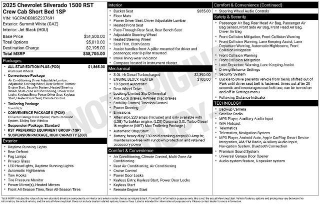 2025 Chevrolet Silverado - $42,500