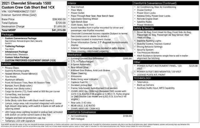 2021 Chevrolet Silverado - $19,213