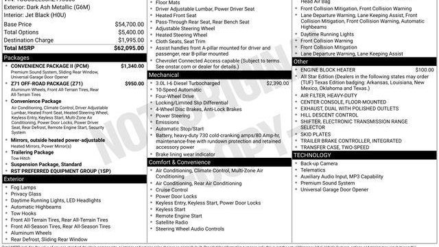 2024 Chevrolet Silverado 1500 RST