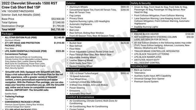 2022 Chevrolet Silverado 1500 RST