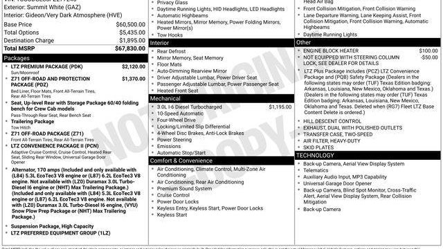2023 Chevrolet Silverado 1500 LTZ