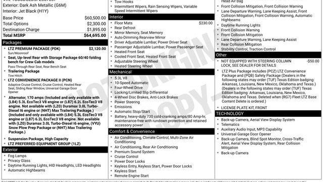2023 Chevrolet Silverado 1500 LTZ