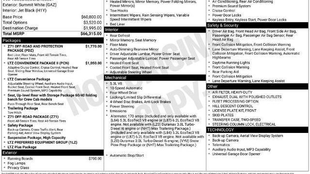 2024 Chevrolet Silverado 1500 LTZ