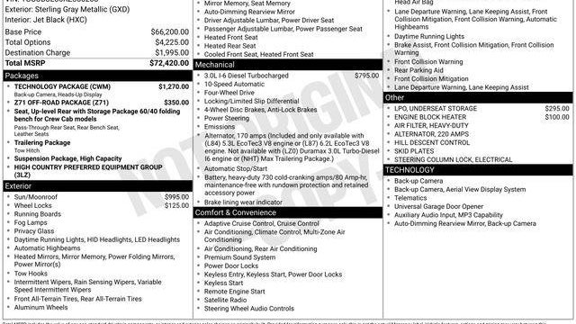 2024 Chevrolet Silverado 1500 High Country