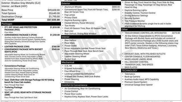 2022 Chevrolet Silverado 1500 Limited RST