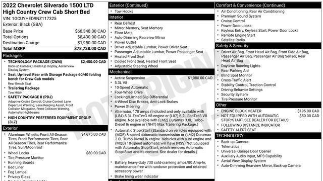 2022 Chevrolet Silverado 1500 Limited High Country