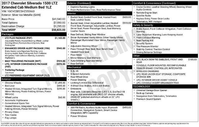 2017 Chevrolet Silverado - $23,251