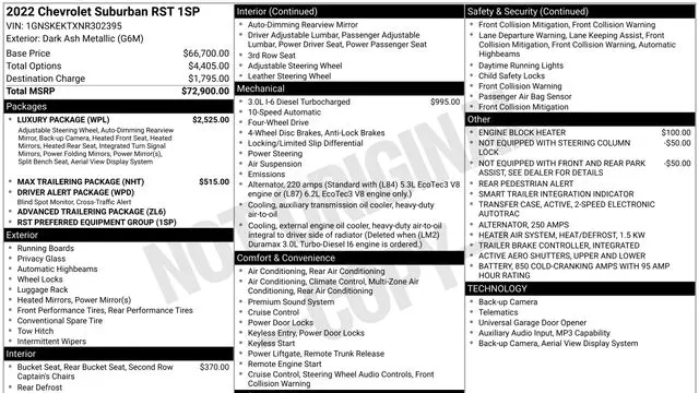 2022 Chevrolet Suburban RST