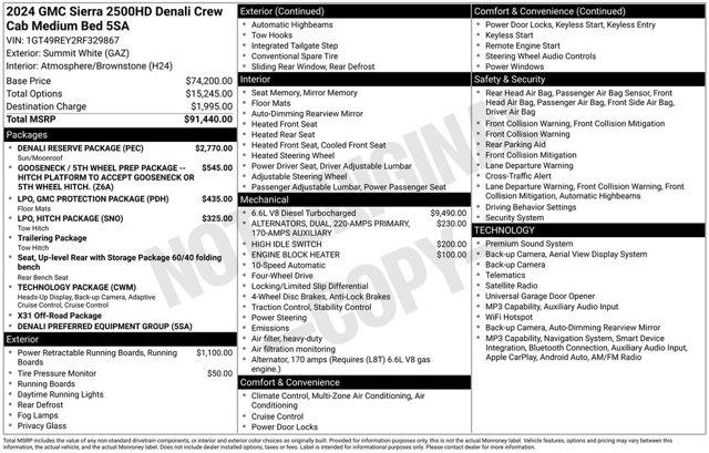 2024 GMC Sierra Hd - $65,584