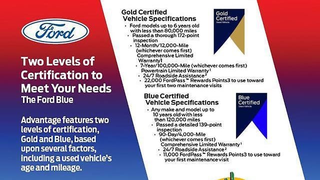 2014 Ford Edge SE