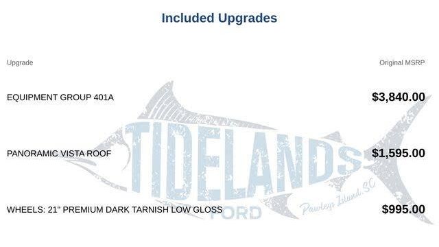 Preowned 2018 Ford Edge Sport for Sale