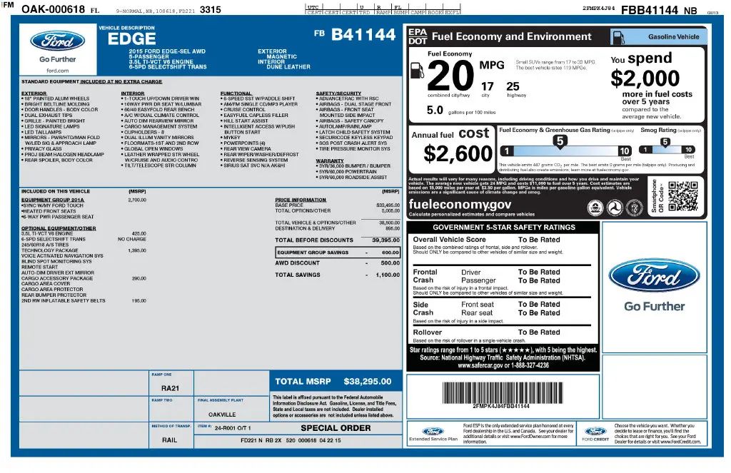 2015 Ford Edge - $8,901