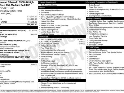 2024 Chevrolet Silverado 3500HD 4X4 High Country 4DR Crew Cab SB SRW