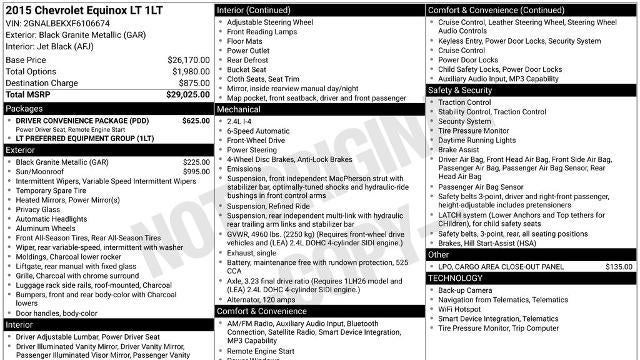 2015 Chevrolet Equinox LT