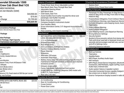 2022 Chevrolet Silverado 1500 4X2 Custom 4DR Crew Cab 5.8 FT. SB