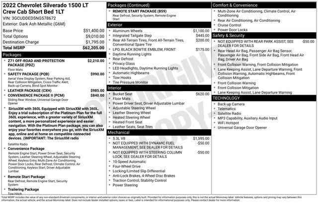 2022 Chevrolet Silverado - $43,873