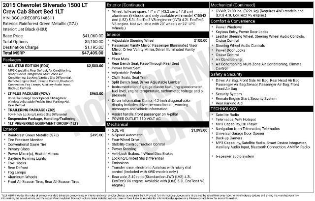 2015 Chevrolet Silverado - $16,916