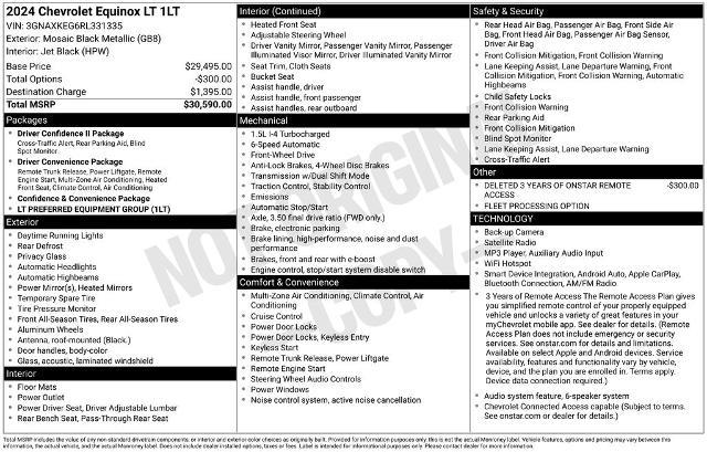 2024 Chevrolet Equinox - $21,775