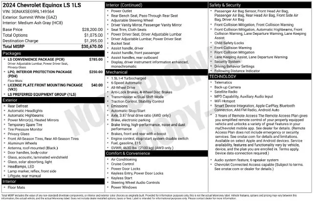 2024 Chevrolet Equinox - $21,642