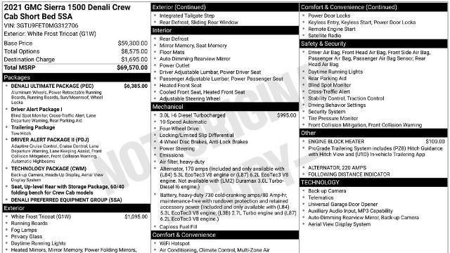 Preowned 2021 GMC Sierra 1500 Denali for Sale