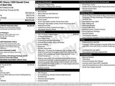 2021 GMC Sierra 1500 4X4 Denali 4DR Crew Cab 5.8 FT. SB