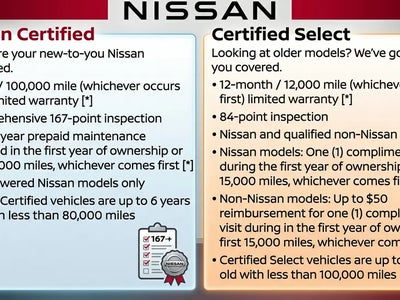 Photo of a 2026 Nissan Sentra SV 4DR Sedan for sale