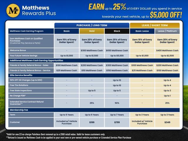 2026 Hyundai Tucson - $29,990