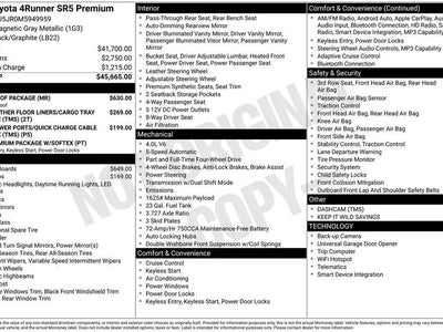 Photo of a 2021 Toyota 4runner 4X4 SR5 Premium 4DR SUV for sale