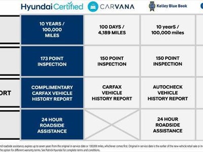 Photo of a 2024 Hyundai Kona AWD SEL 4DR Crossover for sale