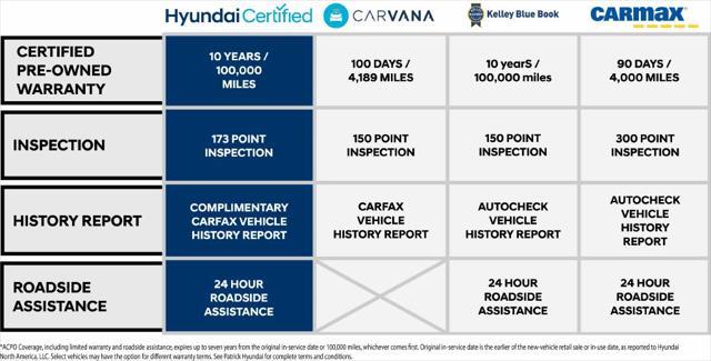 2024 Hyundai KONA SEL — photo 1 of 4