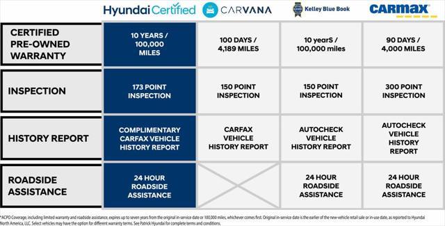 2024 Hyundai KONA Limited — photo 1 of 4