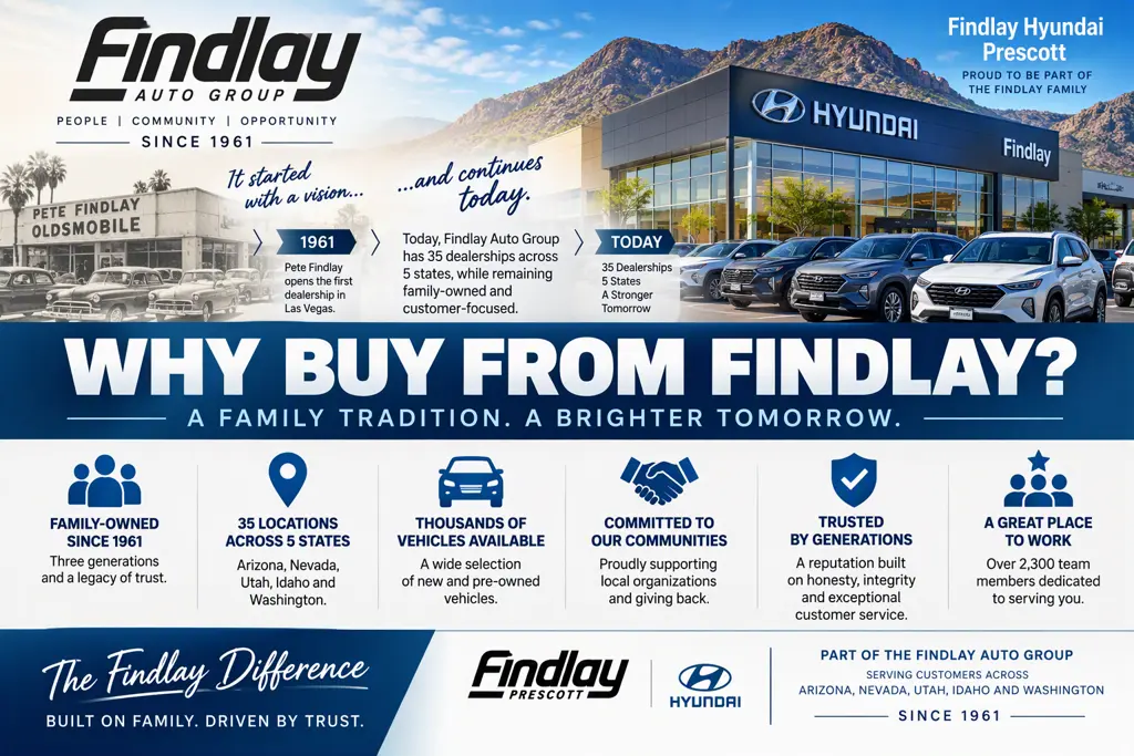 2027 Hyundai Palisade - $59,999