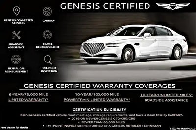 2023 Genesis GV70 AWD 2.5T Standard 4DR SUV
