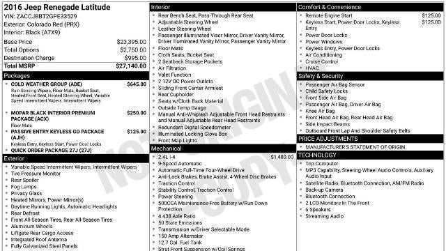 Preowned 2016 Jeep Renegade Justice Edition for Sale